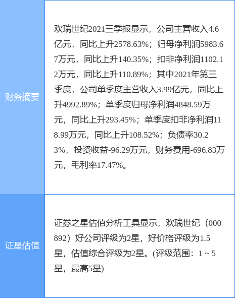 资讯 第126页