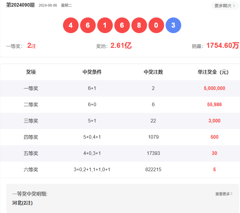 资讯 第119页