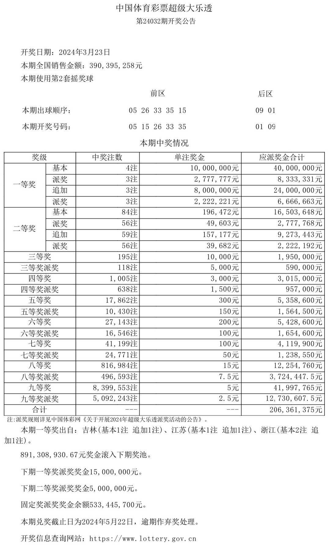 新澳门开奖结果+开奖结果,澳门彩票开奖结果，探索与解读