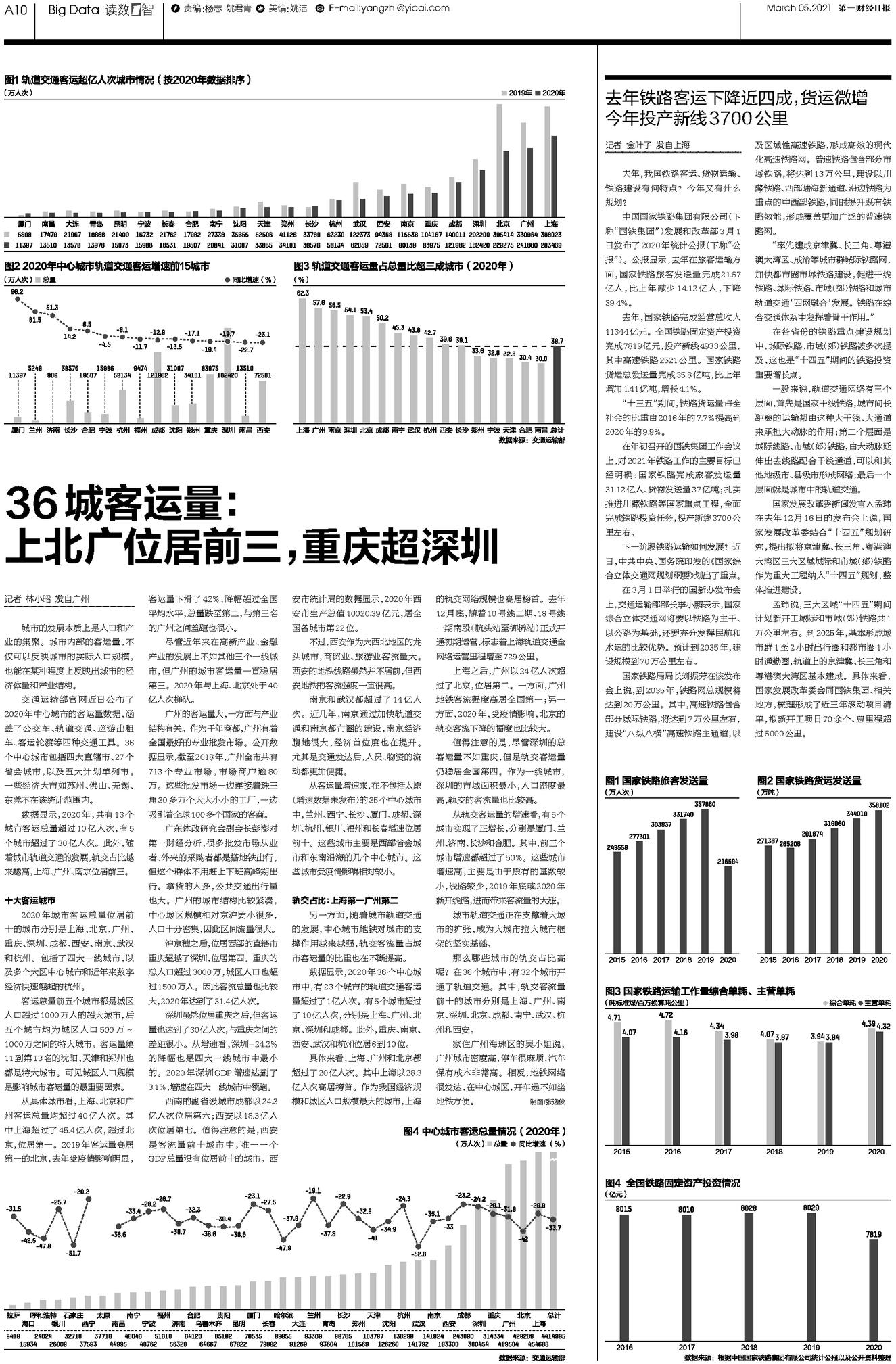 热门 第101页